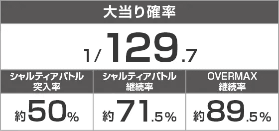 PLT OVERLORD魔導王光臨129ver.のスペック