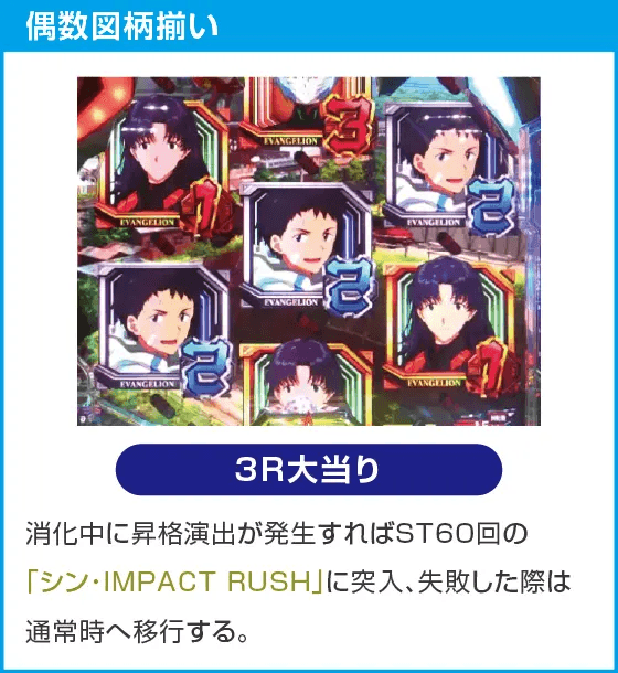 ぱちんこ シン・エヴァンゲリオン 129 LT ver.のスペック