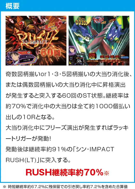 ぱちんこ シン・エヴァンゲリオン 129 LT ver.のスペック