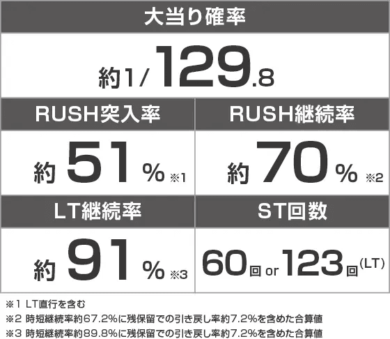 ぱちんこ シン・エヴァンゲリオン 129 LT ver.のスペック
