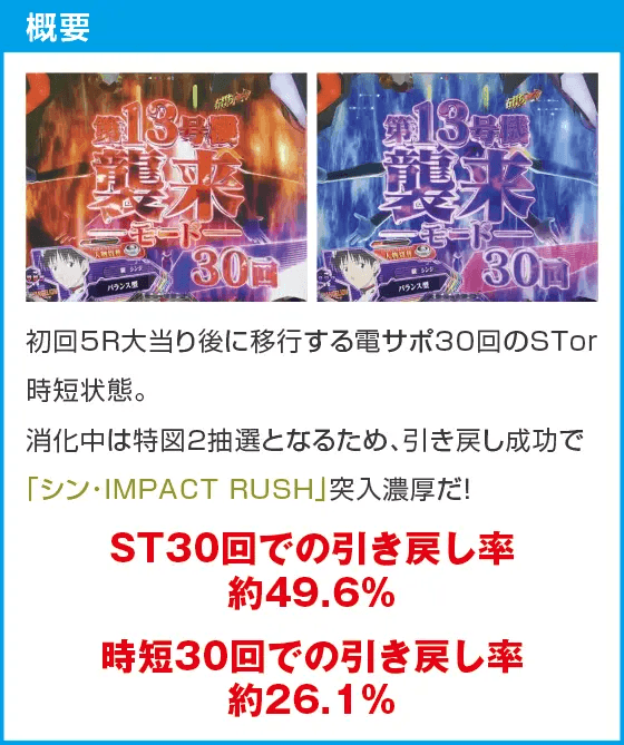 PAシン・エヴァンゲリオン99 遊タイム付 ごらくver.のスペック