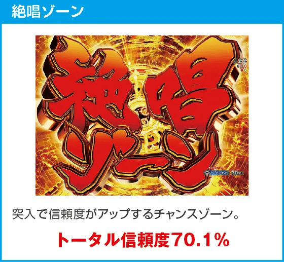 Pフィーバー戦姫絶唱シンフォギア4 199ver.のスペック