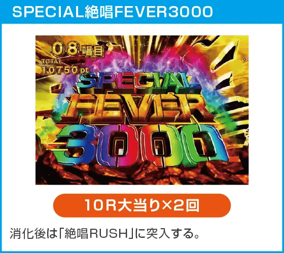 Pフィーバー戦姫絶唱シンフォギア4 199ver.のスペック