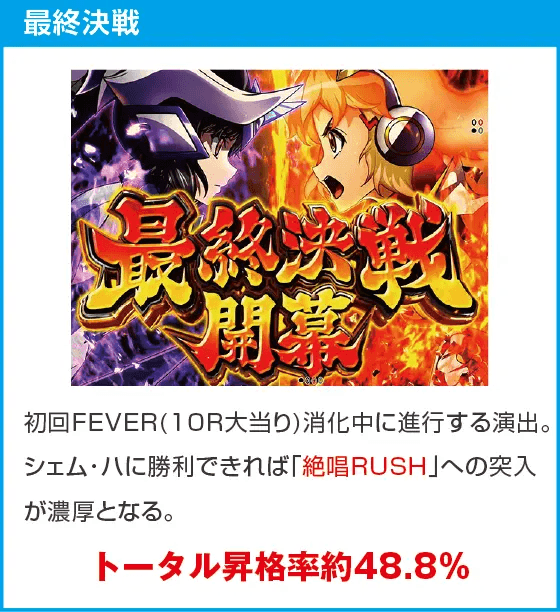 Pフィーバー戦姫絶唱シンフォギア4 199ver.のスペック