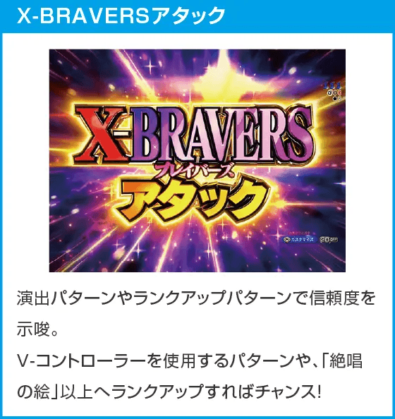 Pフィーバー戦姫絶唱シンフォギア4 199ver.のスペック