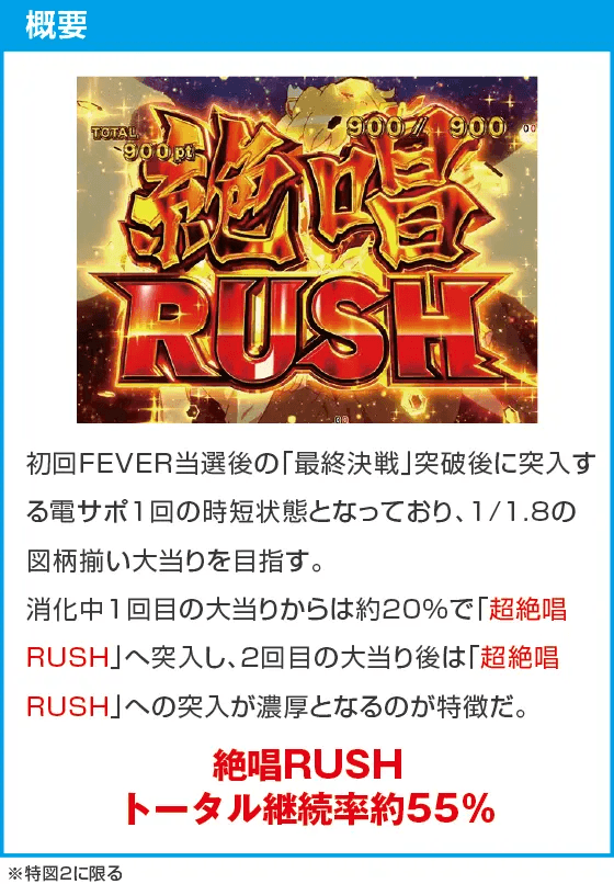 Pフィーバー戦姫絶唱シンフォギア4 199ver.のスペック