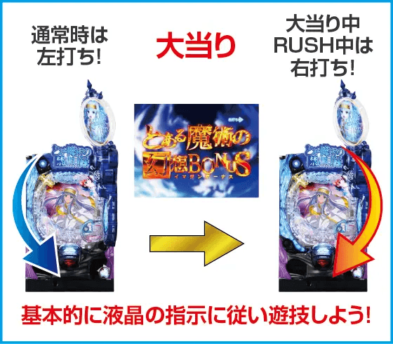 Pとある魔術の禁書目録2 Light PREMIUM 2000 ver.のスペック