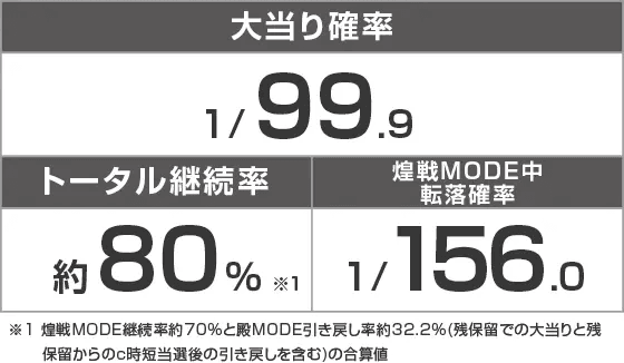 PA花の慶次～裂 99ver.のスペック