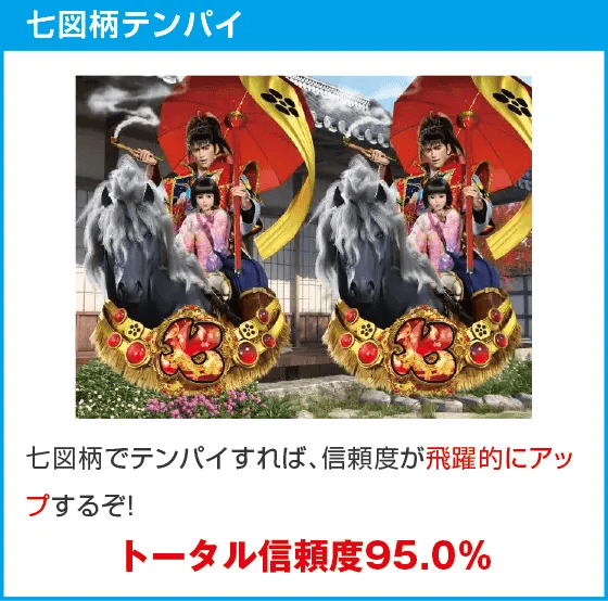 PA花の慶次～裂 99ver.のスペック