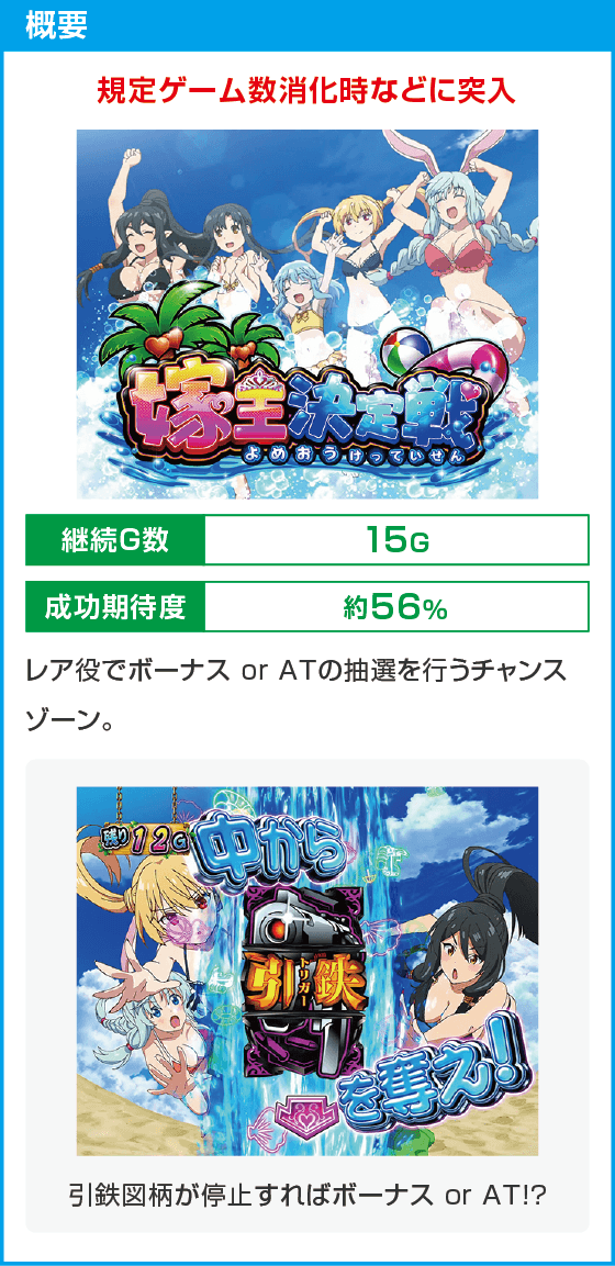 Lパチスロ ありふれた職業で世界最強