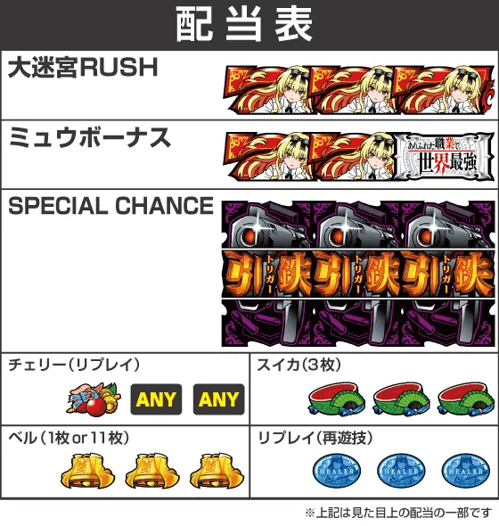 Lパチスロ ありふれた職業で世界最強の配当表