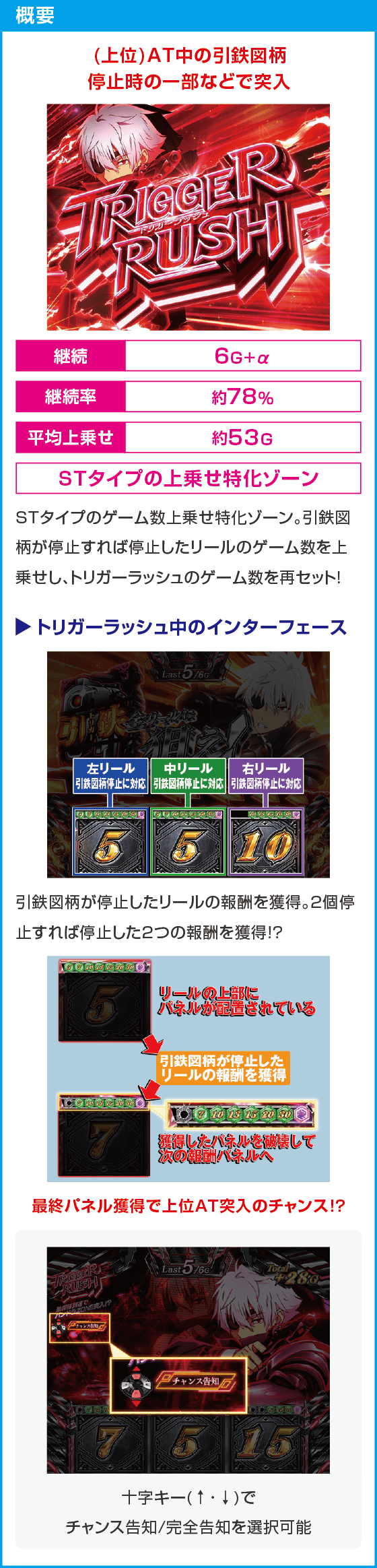 Lパチスロ ありふれた職業で世界最強