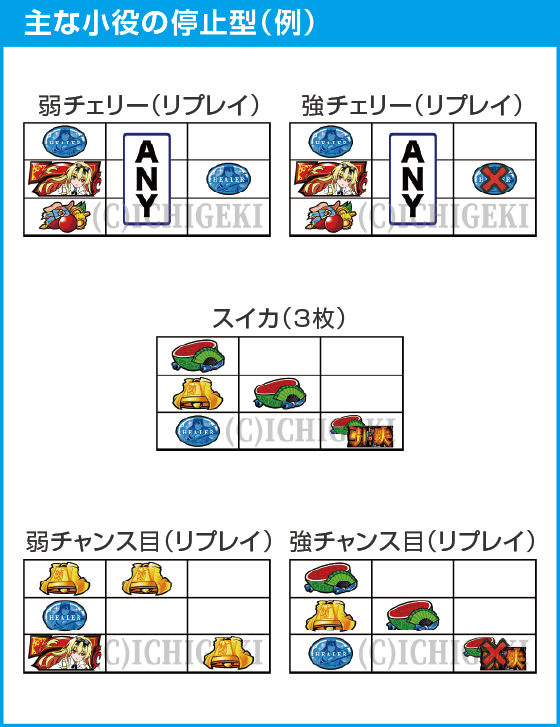 Lパチスロ ありふれた職業で世界最強のスペック