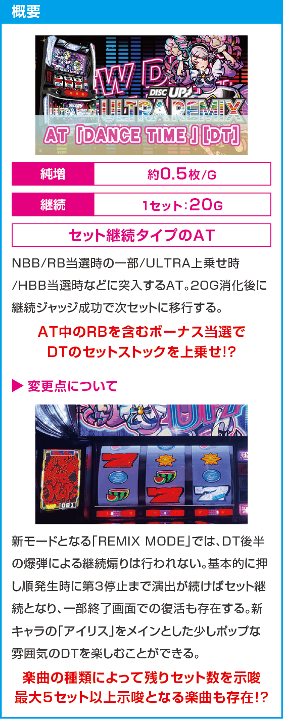 A-SLOT+ ディスクアップ ULTRAREMIX