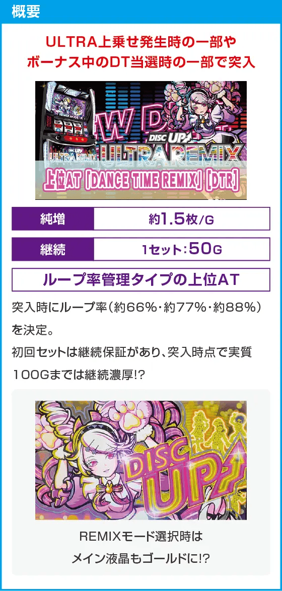 A-SLOT+ ディスクアップ ULTRAREMIX