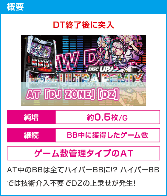 A-SLOT+ ディスクアップ ULTRAREMIX