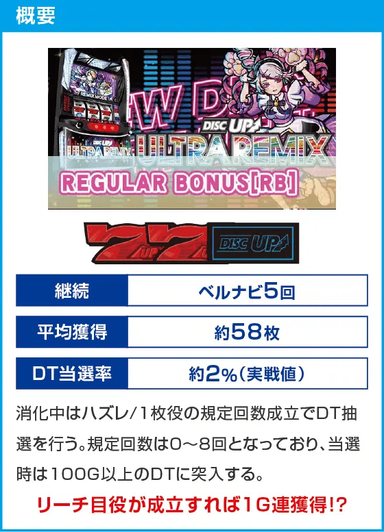 A-SLOT+ ディスクアップ ULTRAREMIX