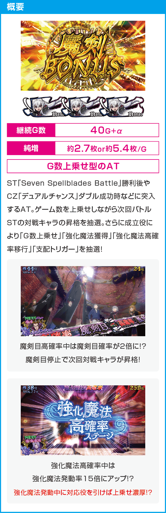 七つの魔剣が支配する