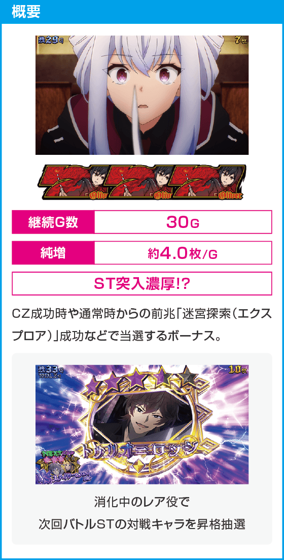 七つの魔剣が支配する