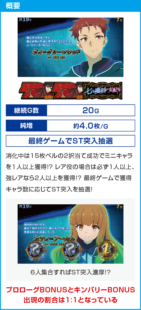 七つの魔剣が支配する