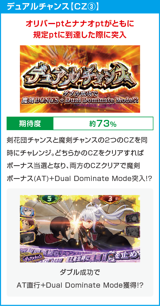 七つの魔剣が支配する