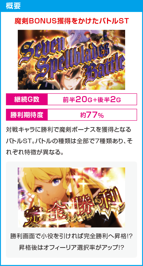 七つの魔剣が支配する