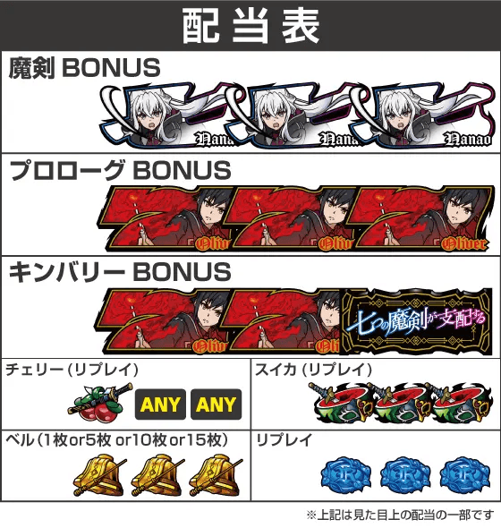 七つの魔剣が支配するの配当表