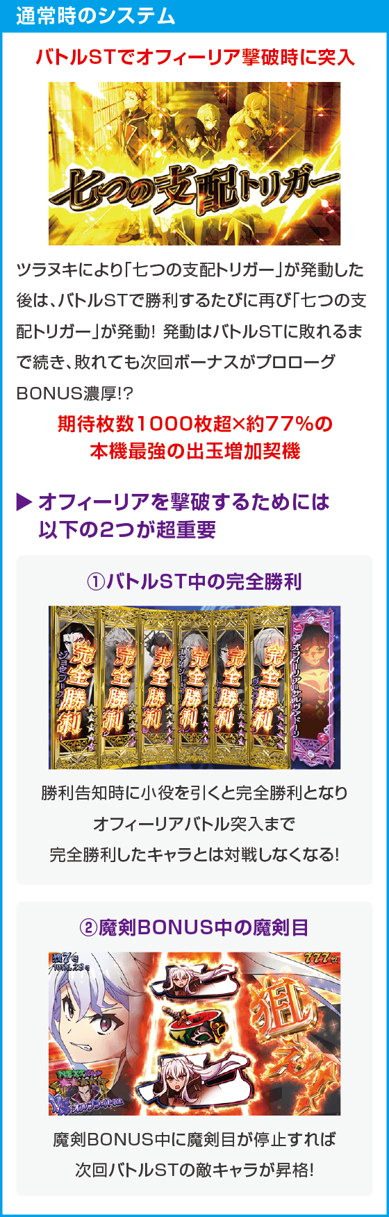 七つの魔剣が支配する