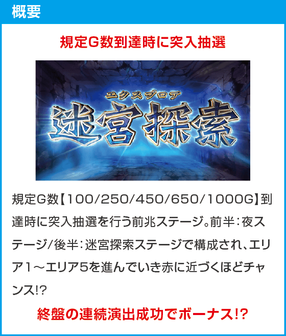 七つの魔剣が支配する