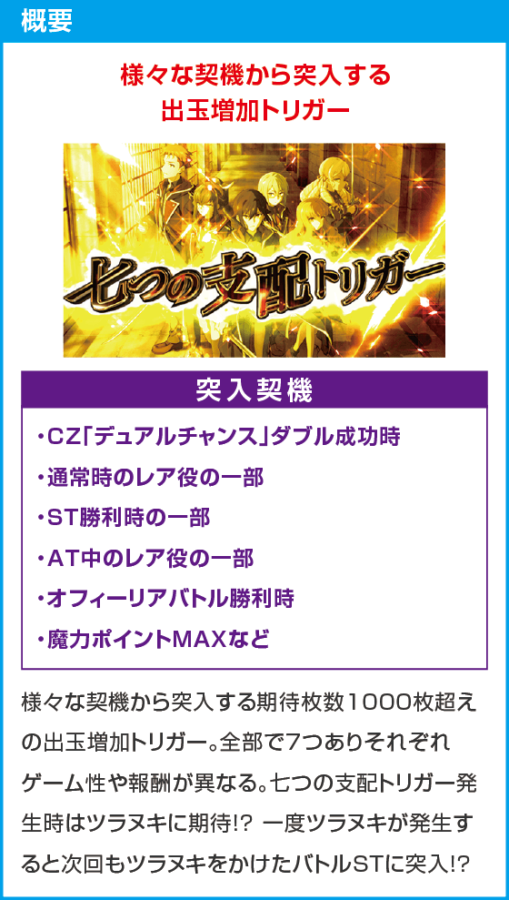 七つの魔剣が支配する