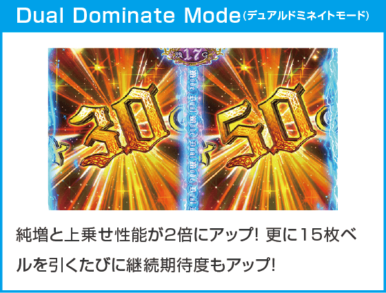 七つの魔剣が支配する