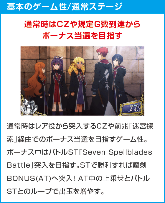 七つの魔剣が支配する