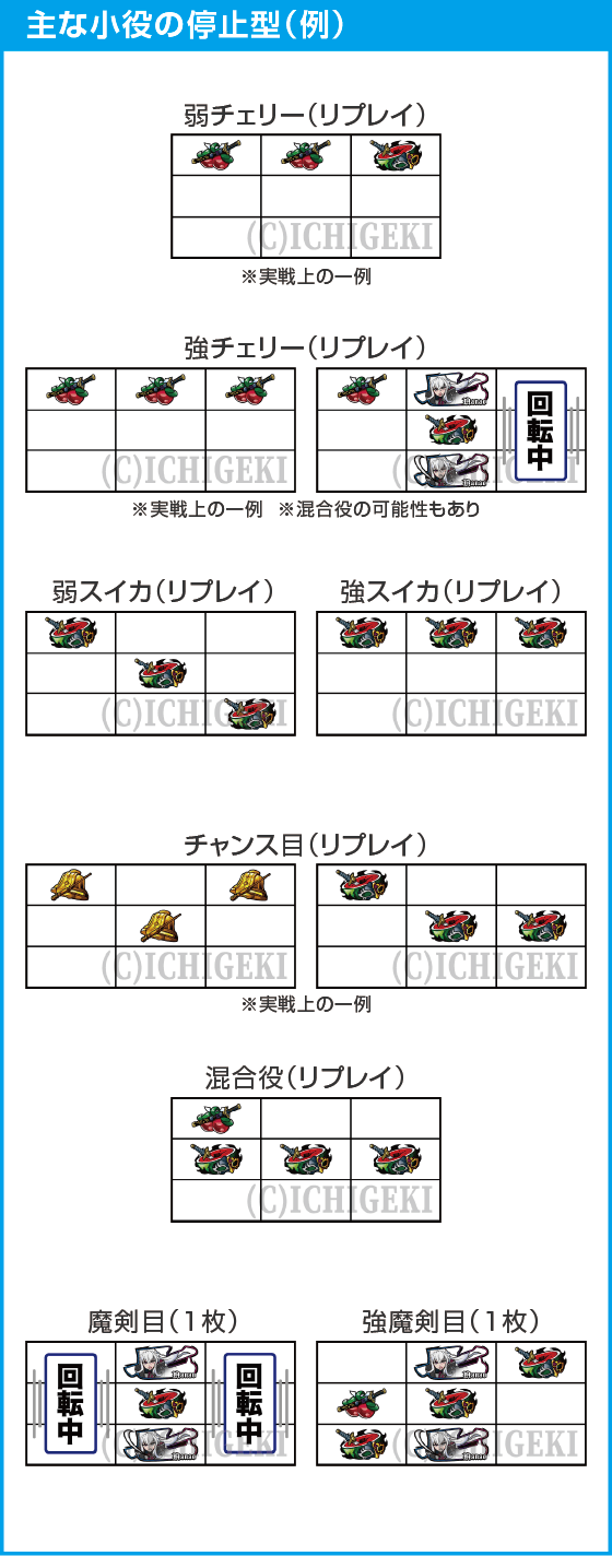 七つの魔剣が支配するのスペック