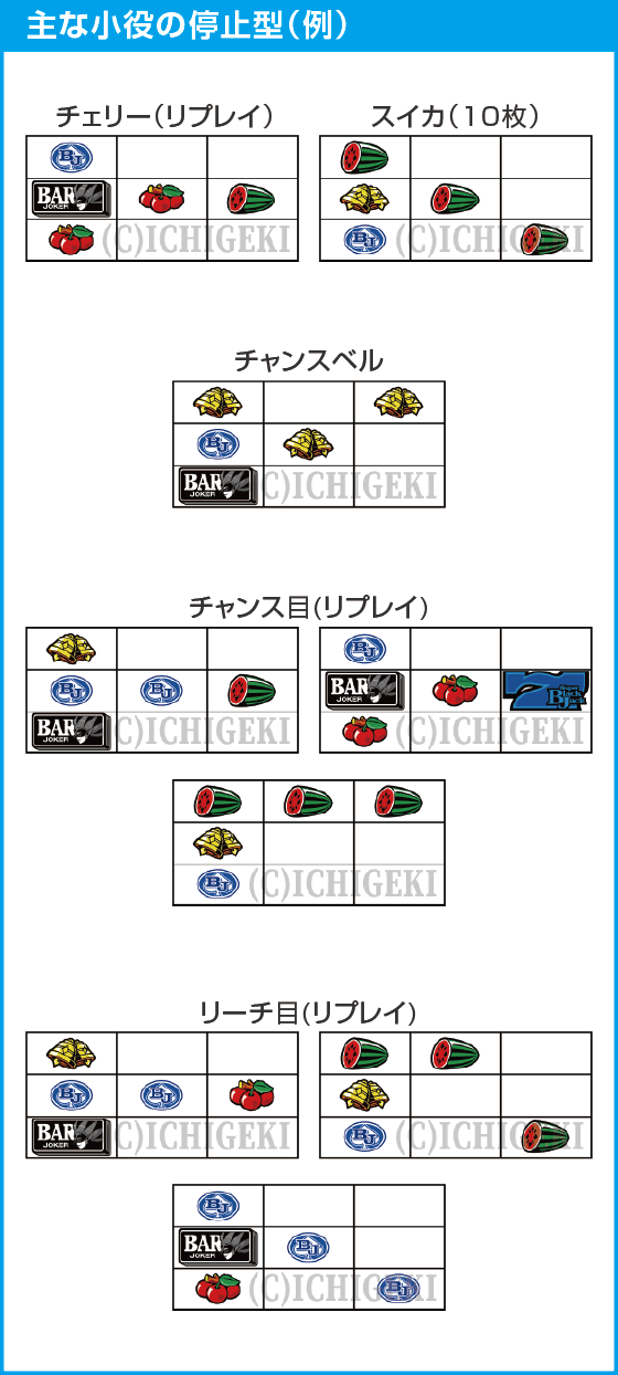 スマスロスーパーブラックジャックのスペック
