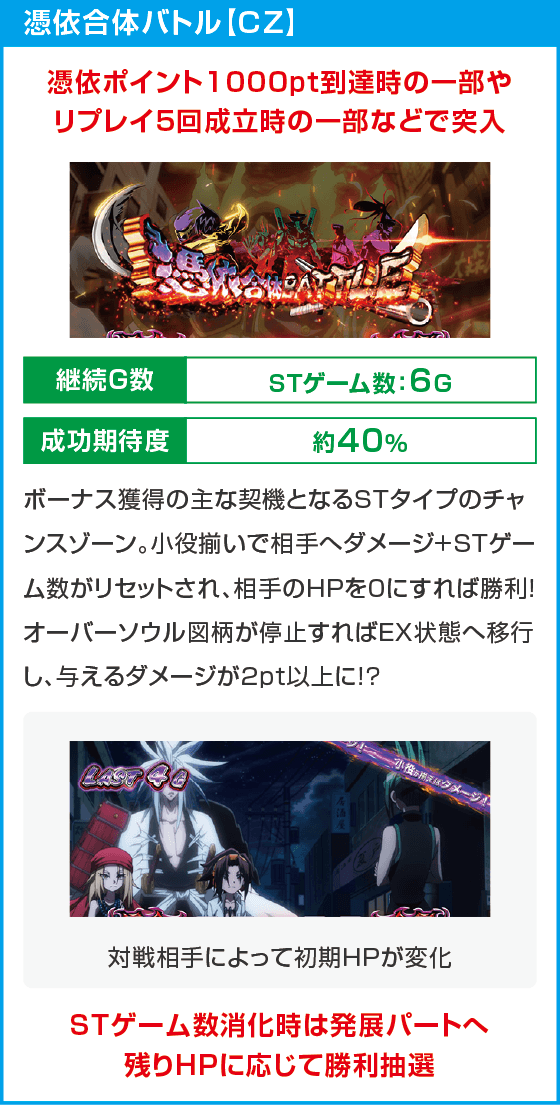 スマスロ シャーマンキング