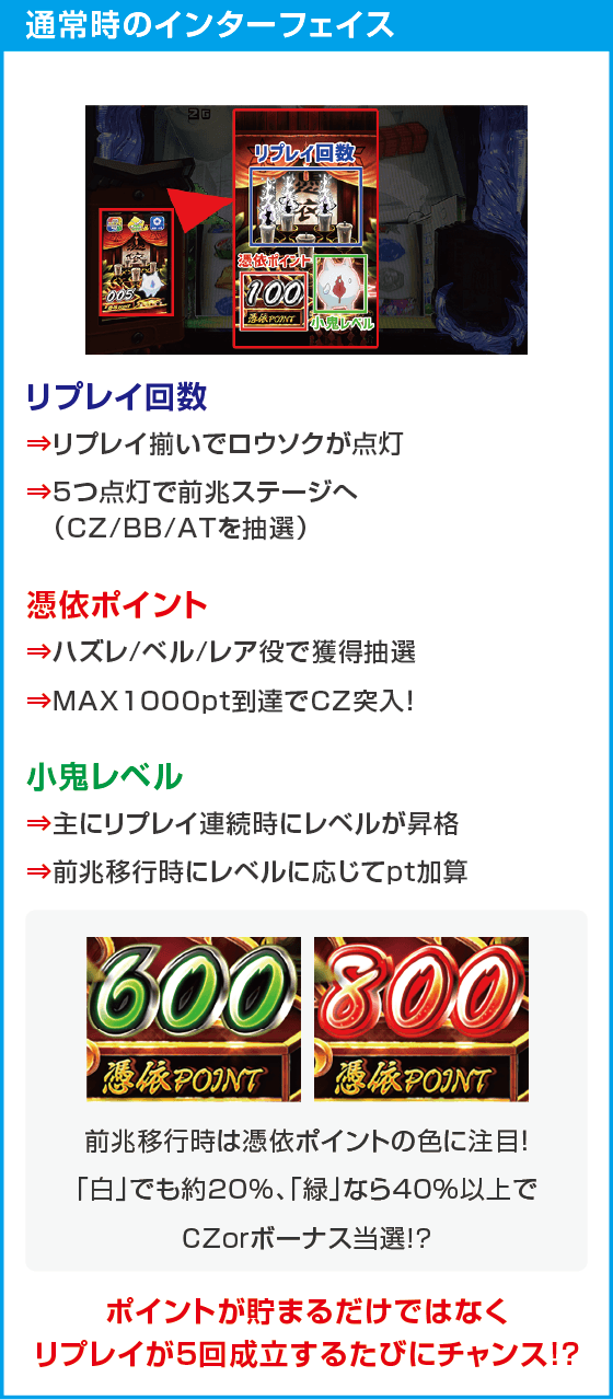 スマスロ シャーマンキング