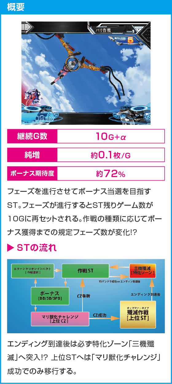 パチスロ シン・エヴァンゲリオン