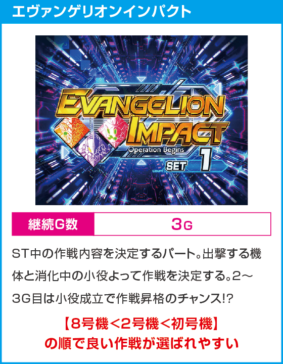 パチスロ シン・エヴァンゲリオン