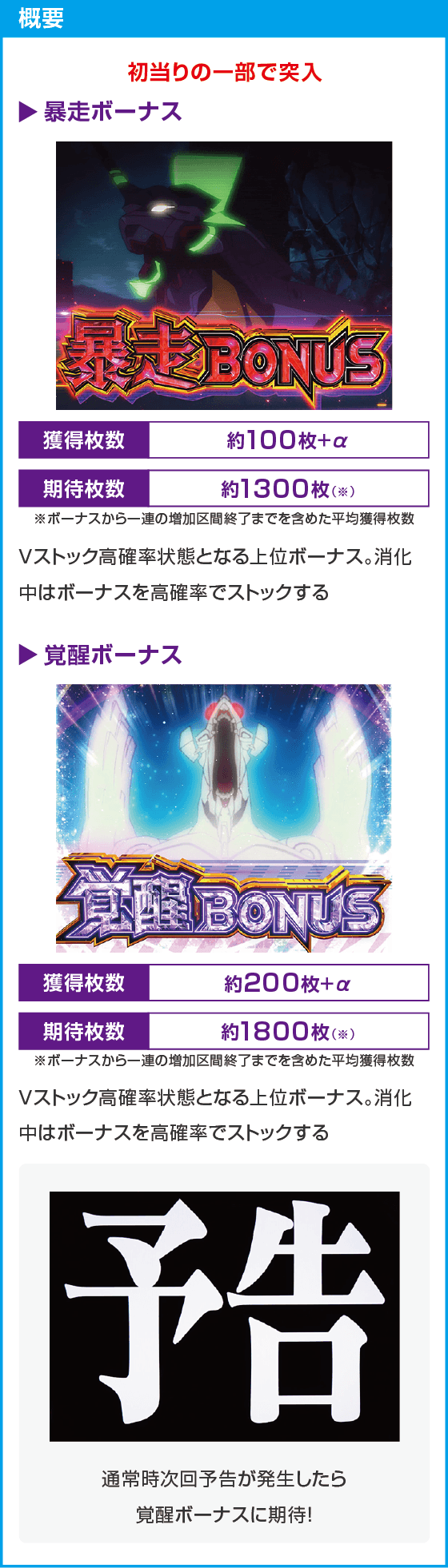 パチスロ シン・エヴァンゲリオン