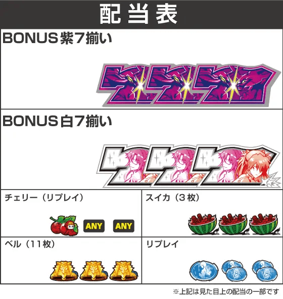 パチスロ シン・エヴァンゲリオンの配当表