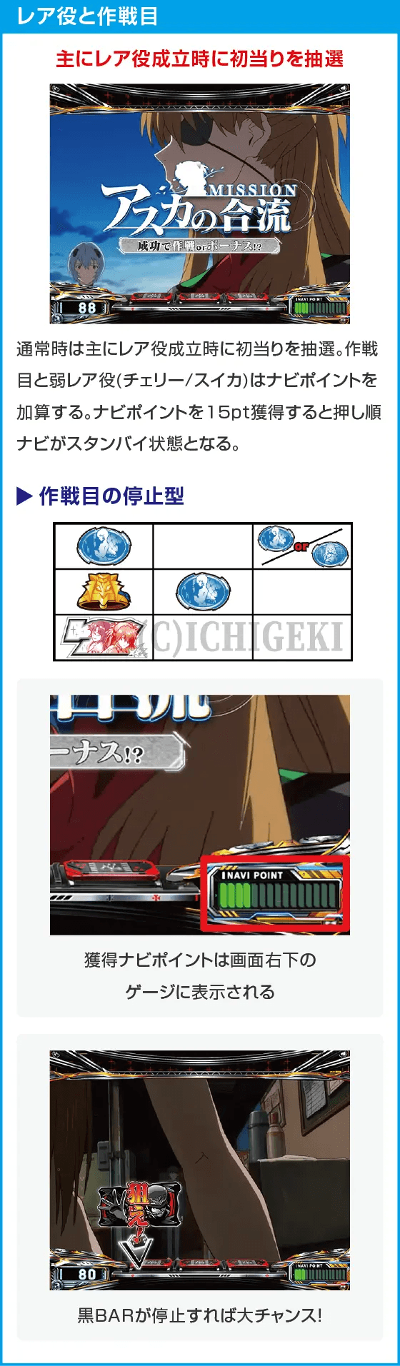 パチスロ シン・エヴァンゲリオン