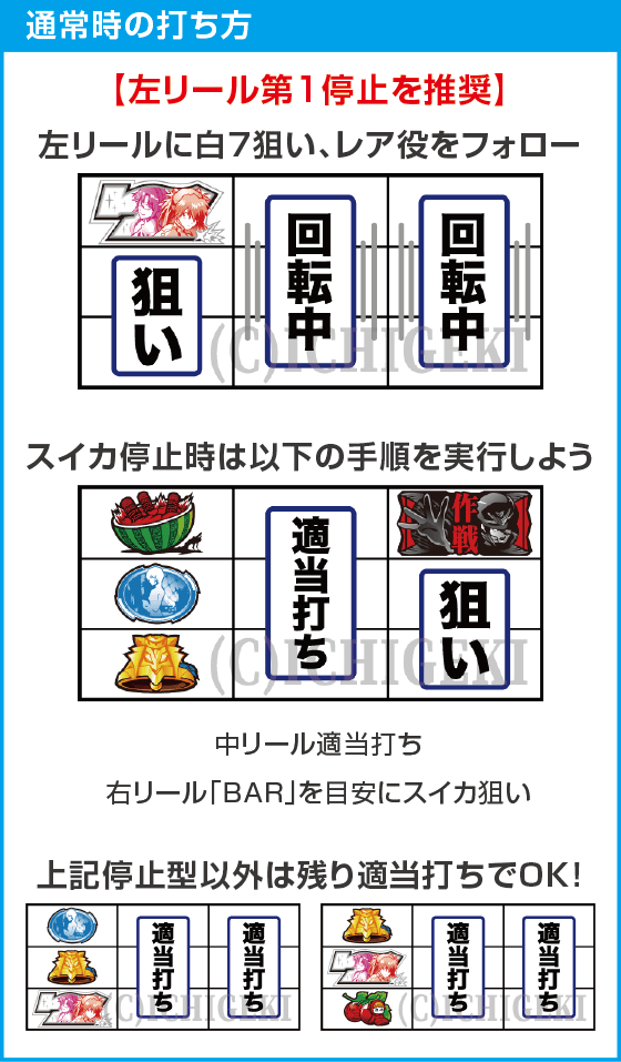 パチスロ シン・エヴァンゲリオンのスペック