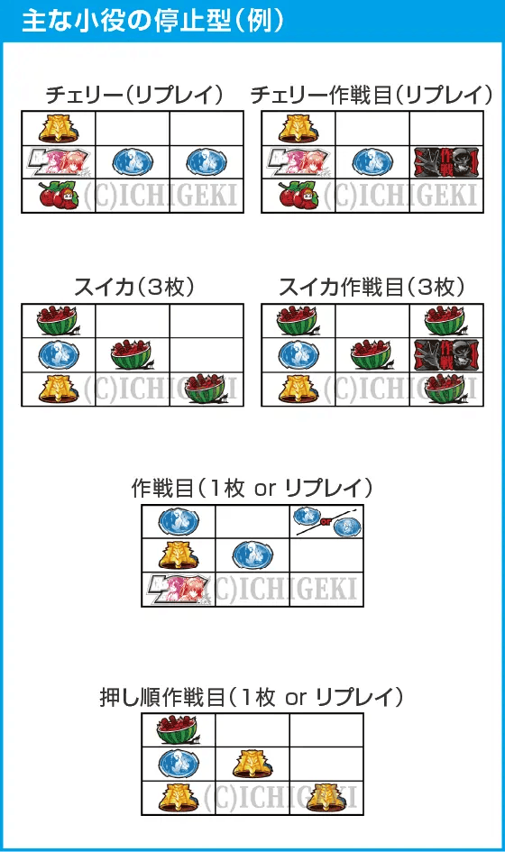 パチスロ シン・エヴァンゲリオンのスペック