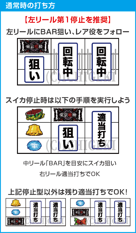 Ｌ 東京喰種のスペック
