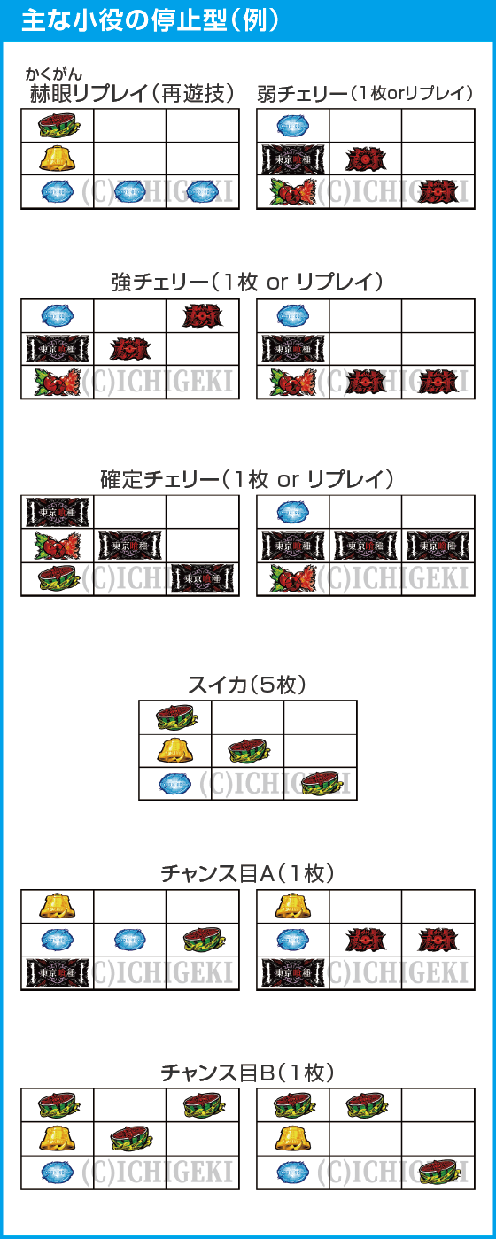 Ｌ 東京喰種のスペック