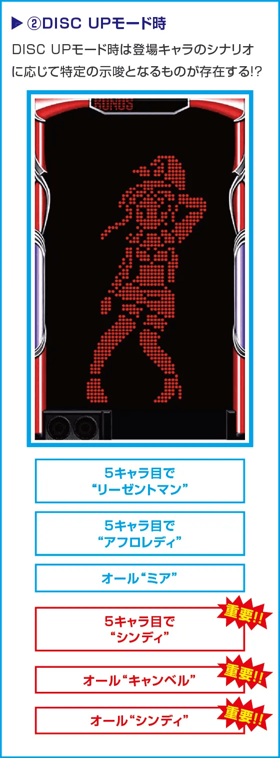 A-SLOT+ ディスクアップ ULTRAREMIX