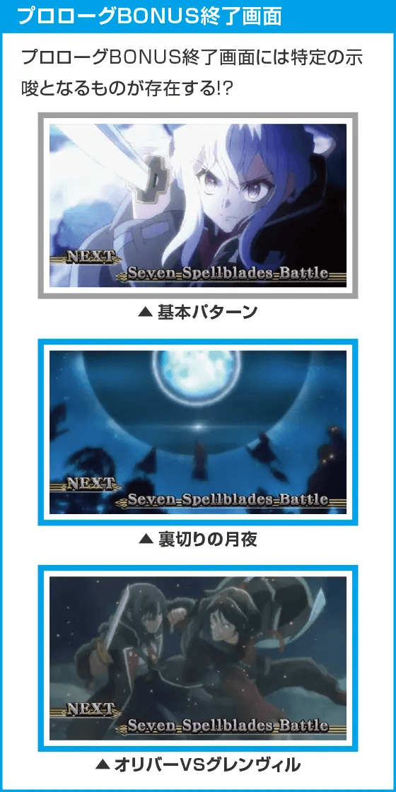 七つの魔剣が支配する