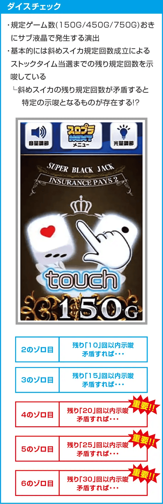 スマスロスーパーブラックジャック