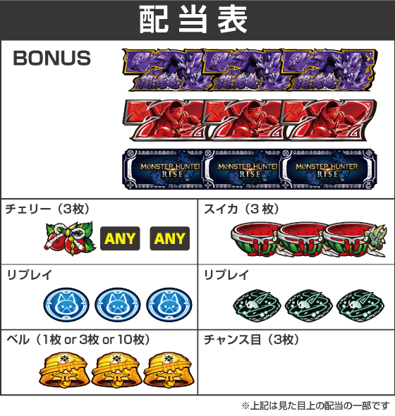 スマスロ モンスターハンターライズの解析攻略まとめ