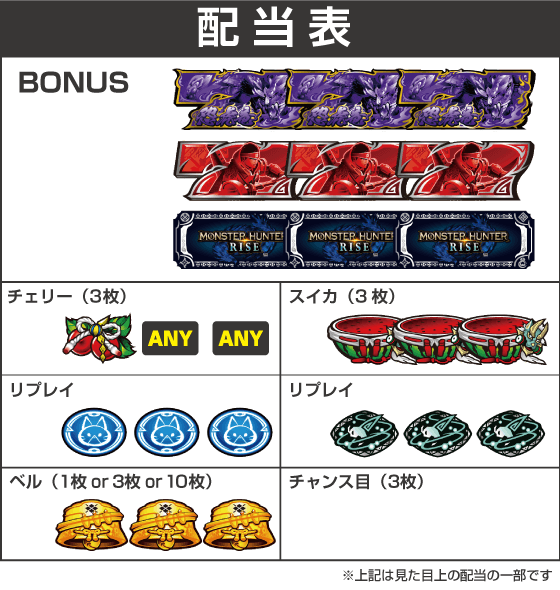 スマスロ モンスターハンターライズの配当表
